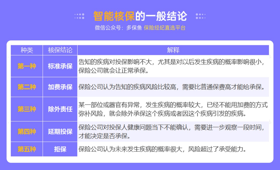 不是所有治療費用百萬(wàn)醫療險都能報銷(xiāo)，這個(gè)誤區一定要知道！