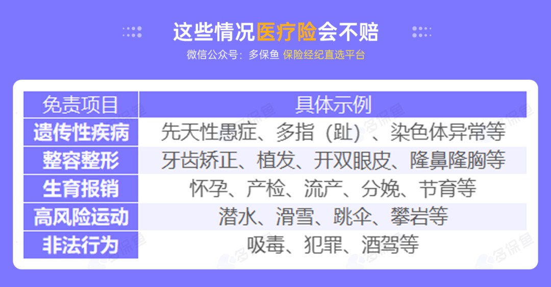 不是所有治療費用百萬(wàn)醫療險都能報銷(xiāo)，這個(gè)誤區一定要知道！