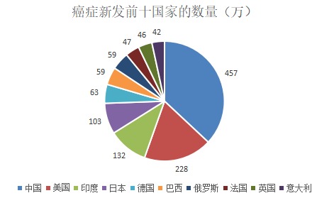 為什么癌癥一發(fā)現就是晚期？這幾類(lèi)人注意了