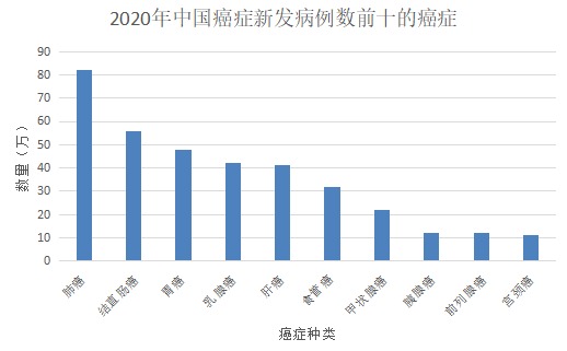 為什么癌癥一發(fā)現就是晚期？這幾類(lèi)人注意了