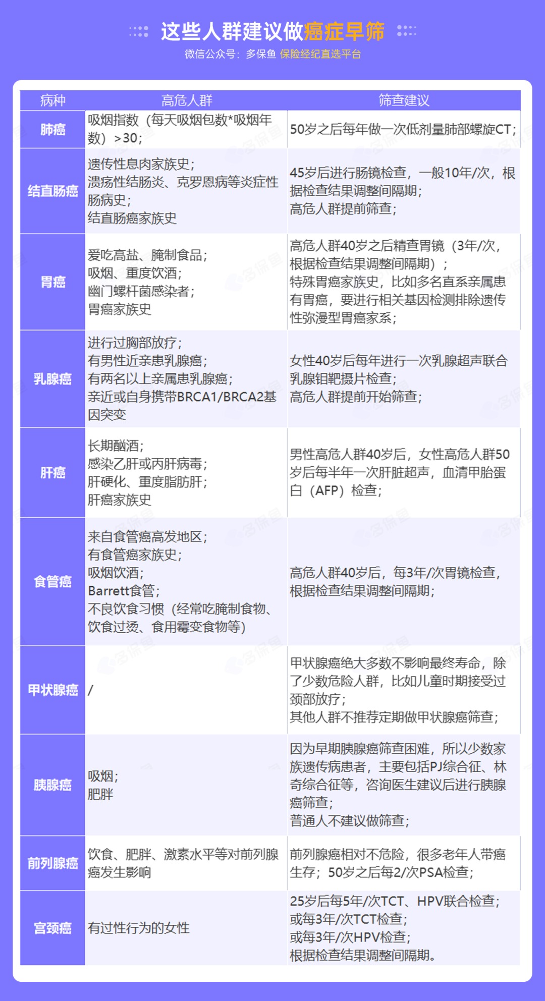 為什么癌癥一發(fā)現就是晚期？這幾類(lèi)人注意了