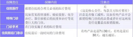 為什么癌癥一發(fā)現就是晚期？這幾類(lèi)人注意了
