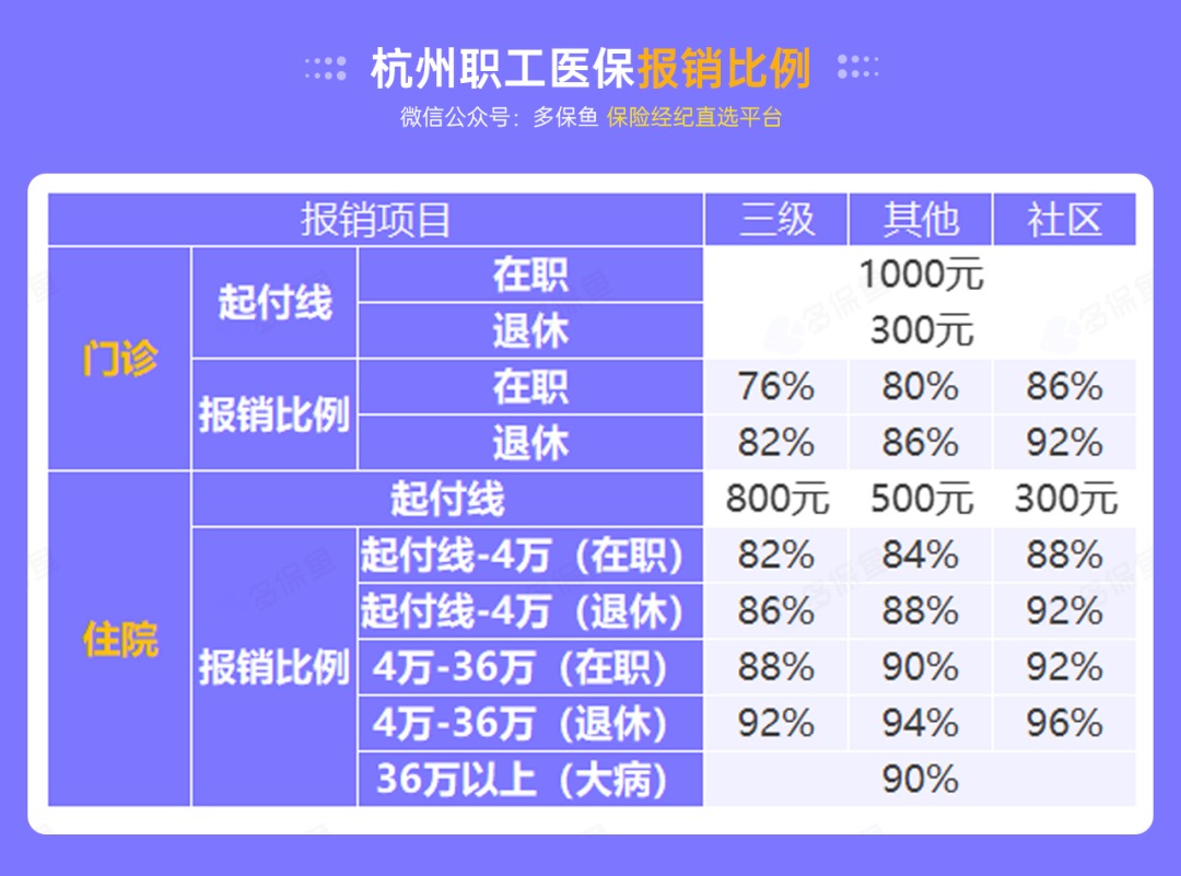 沒(méi)有工作單位，怎么交社保最劃算？