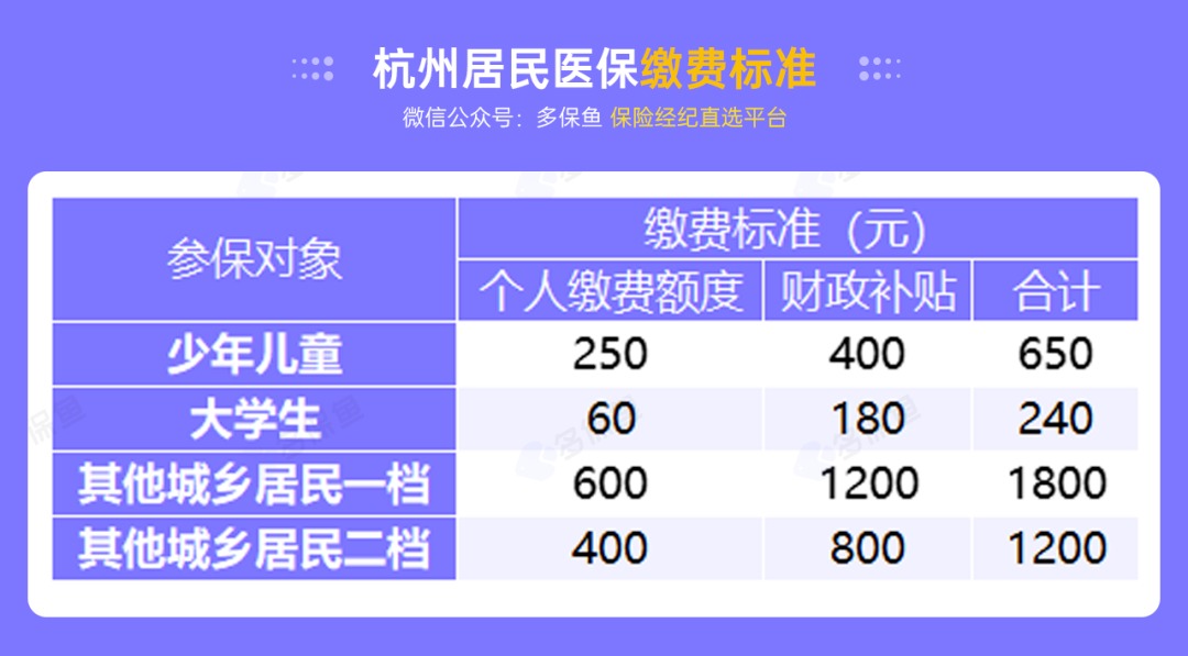 沒(méi)有工作單位，怎么交社保最劃算？