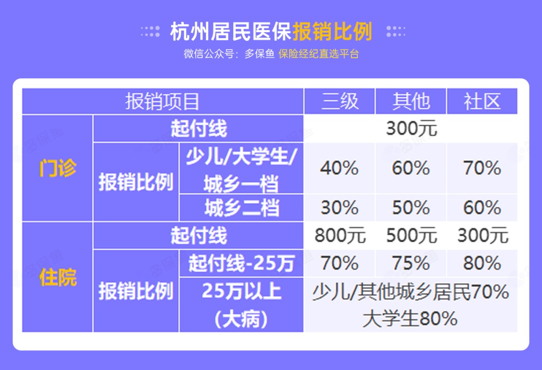 沒(méi)有工作單位，怎么交社保最劃算？