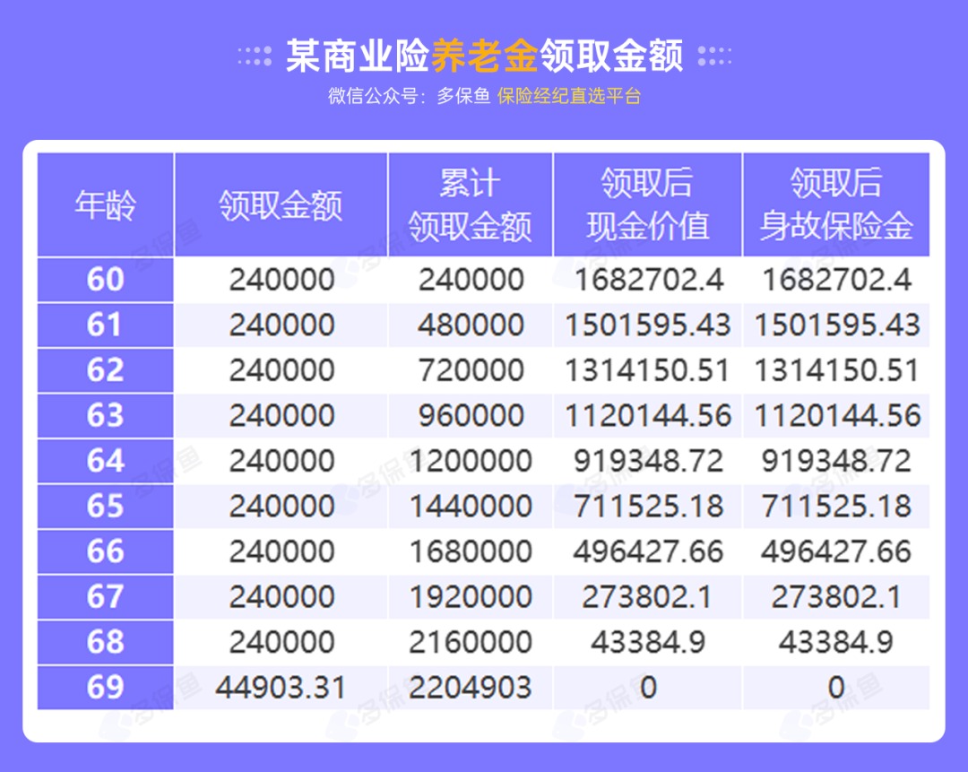 沒(méi)有工作單位，怎么交社保最劃算？