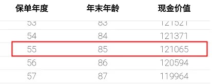 重疾險保到70歲還是終身？揭開(kāi)重疾定價(jià)陷阱！