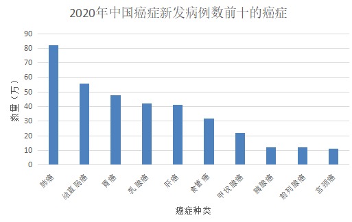 甲狀腺癌100%賠！癌癥保障比重疾險還牛？