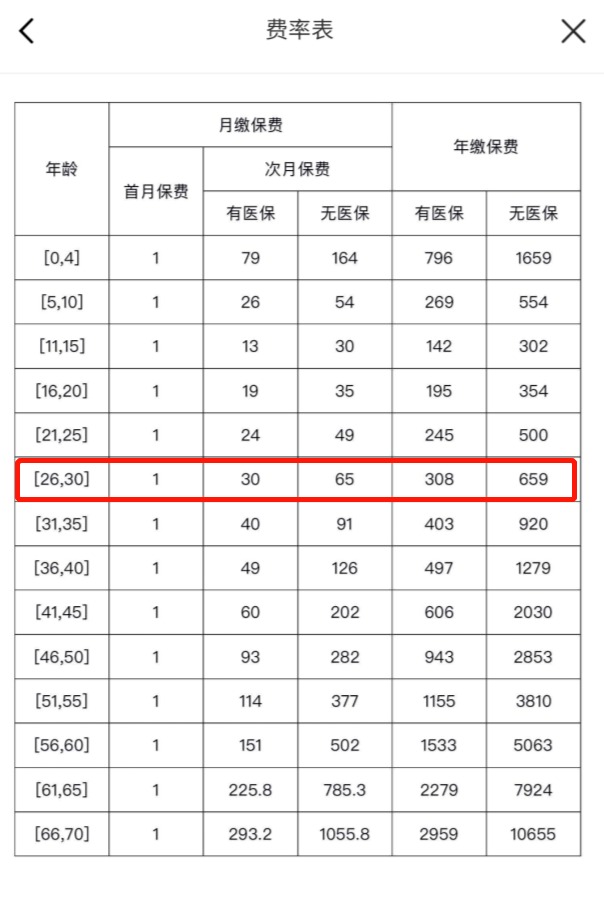 我竟然，被保險公司薅了羊毛？