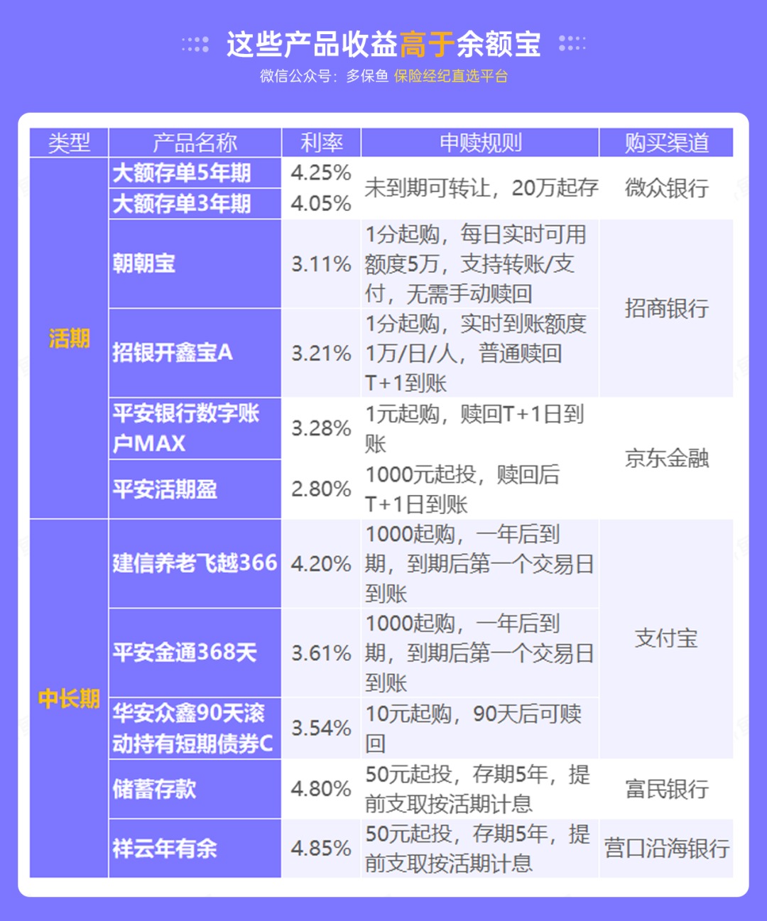 突發(fā)！銀行存款利率下調，錢(qián)還能放哪里？
