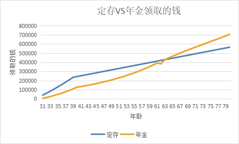 突發(fā)！銀行存款利率下調，錢(qián)還能放哪里？