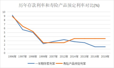 突發(fā)！銀行存款利率下調，錢(qián)還能放哪里？