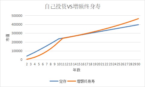 突發(fā)！銀行存款利率下調，錢(qián)還能放哪里？