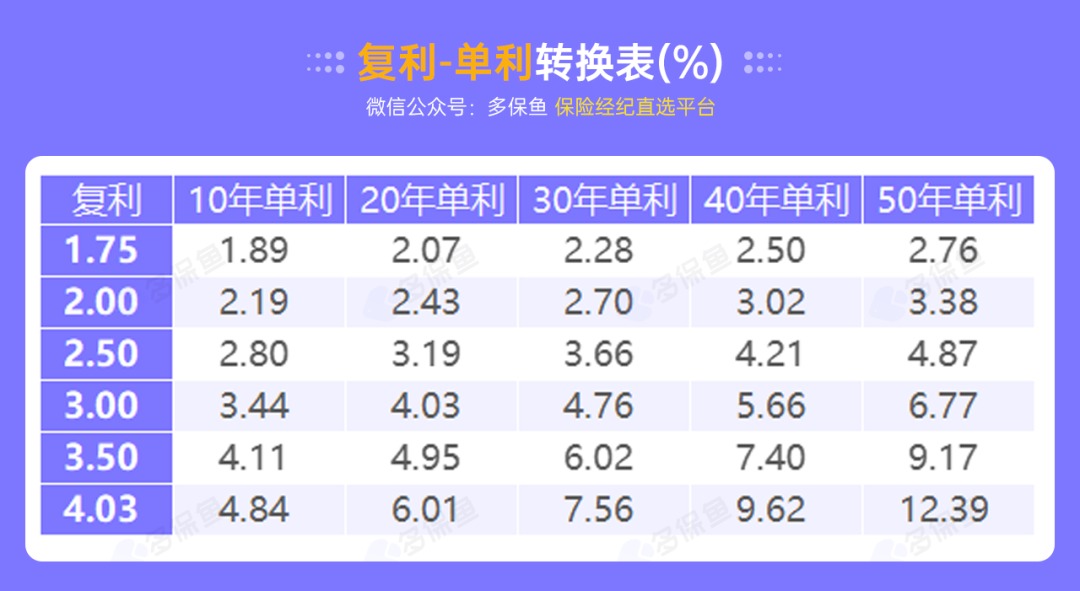 突發(fā)！銀行存款利率下調，錢(qián)還能放哪里？