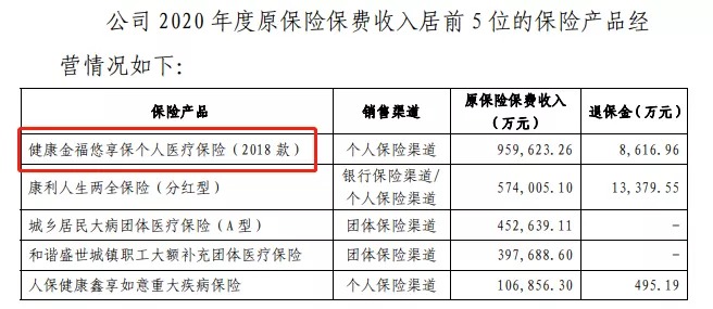 幾十萬(wàn)人退出，1年退保近1億！好醫保怎么了？