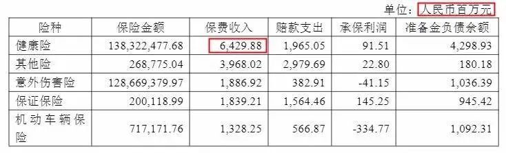幾十萬(wàn)人退出，1年退保近1億！好醫保怎么了？