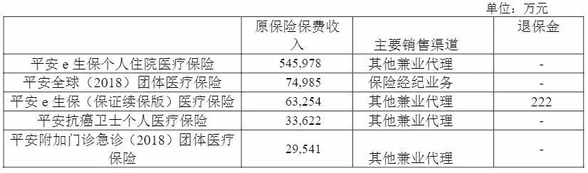 幾十萬(wàn)人退出，1年退保近1億！好醫保怎么了？