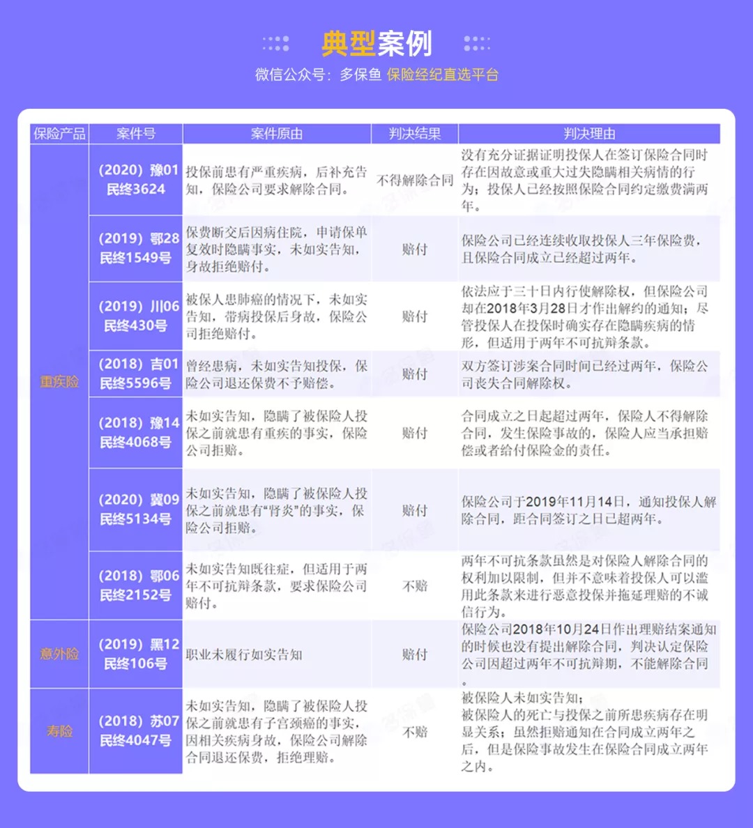 這個(gè)理賠神器，不知道虧幾十萬(wàn)！