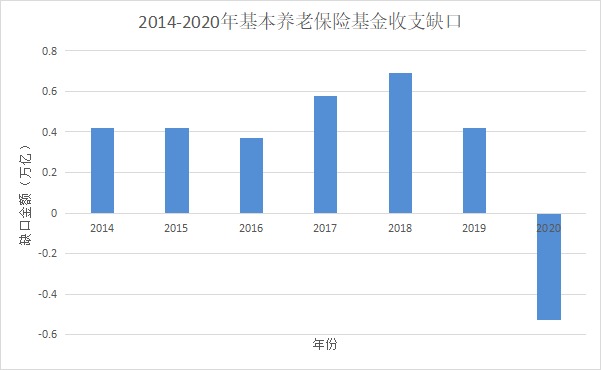 人社部：延長(cháng)社保繳費年限，只交15年領(lǐng)不了養老金？