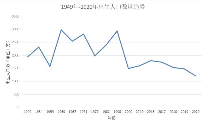 人社部：延長(cháng)社保繳費年限，只交15年領(lǐng)不了養老金？