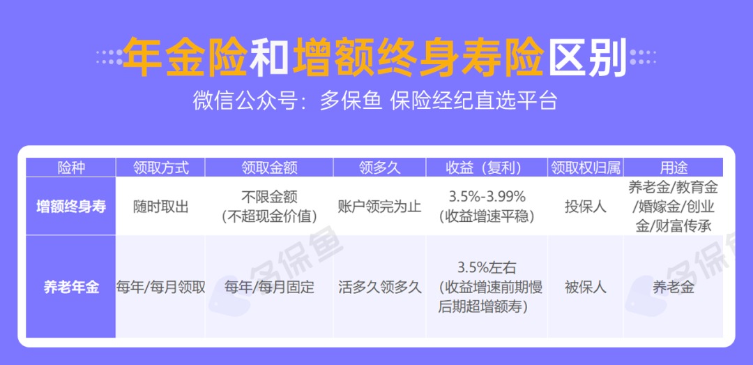 人社部：延長(cháng)社保繳費年限，只交15年領(lǐng)不了養老金？