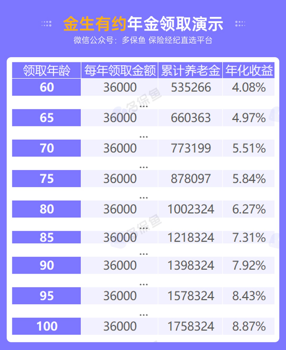 人社部：延長(cháng)社保繳費年限，只交15年領(lǐng)不了養老金？