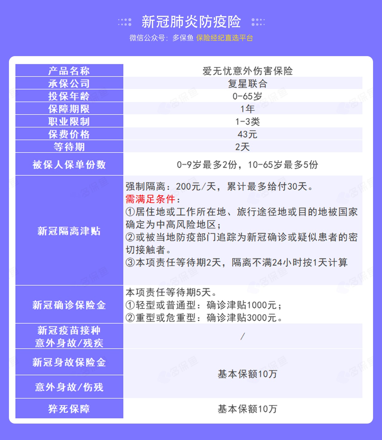 9.9的新冠防疫險，隔離就給錢(qián)！