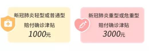 9.9的新冠防疫險，隔離就給錢(qián)！