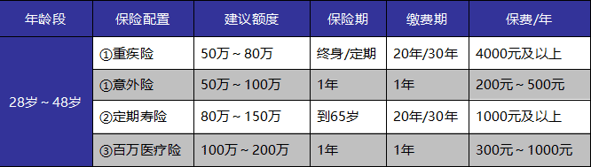 成年人保險如何選？這些訣竅你get到了嗎