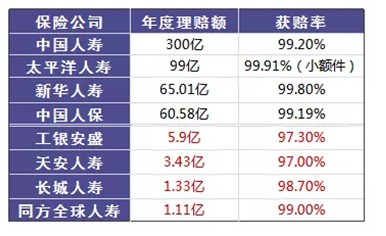 是否有這樣的時(shí)刻，突然很怕倒下，如何用保險保障自己的一生？
