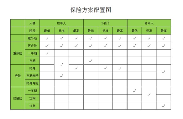 是否有這樣的時(shí)刻，突然很怕倒下，如何用保險保障自己的一生？