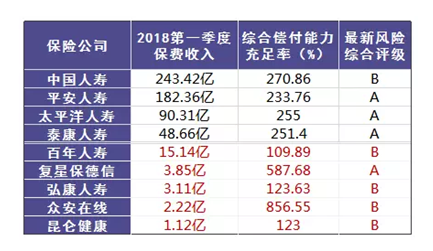 哪個(gè)保險公司比較靠譜？哪個(gè)公司理賠的概率大？
