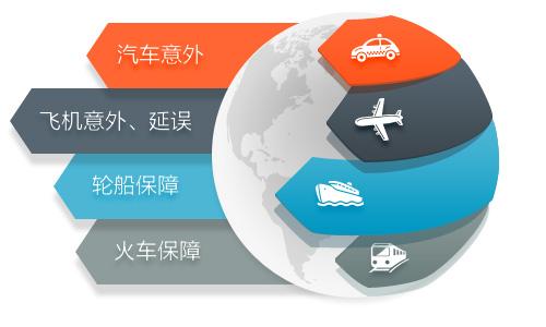 短期運動(dòng)意外險和普通意外險哪個(gè)好？應該怎么選？