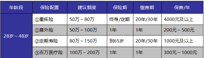 如何給自己和家人購買(mǎi)適合的保險產(chǎn)品？這些干貨千萬(wàn)別錯過(guò)