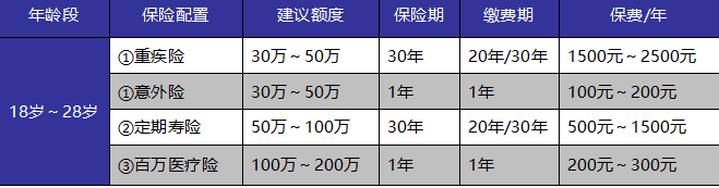 如何給自己和家人購買(mǎi)適合的保險產(chǎn)品？這些干貨千萬(wàn)別錯過(guò)