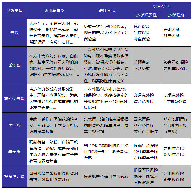如何給自己和家人購買(mǎi)適合的保險產(chǎn)品？這些干貨千萬(wàn)別錯過(guò)