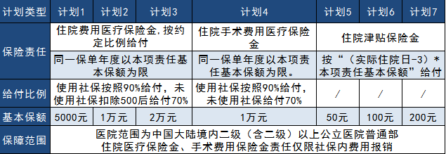 太平真愛(ài)健康2019大測評，看完告訴你到底好不好