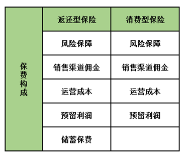 孩子保險怎么買(mǎi)？這5種類(lèi)型產(chǎn)品只會(huì )多浪費錢(qián)，請遠離