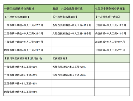 工傷賠償怎么算？忽略這3個(gè)細節，可能拿不到賠償