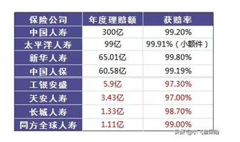 保險真的有必要買(mǎi)嗎？保險真的騙人嗎？可能和你想的不一樣