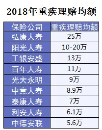 保險怎么進(jìn)行理賠？