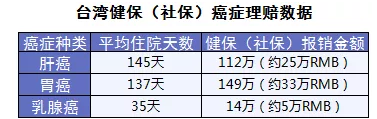 保險怎么進(jìn)行理賠？