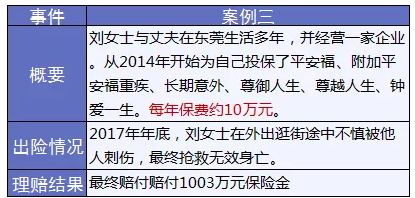 保險怎么進(jìn)行理賠？