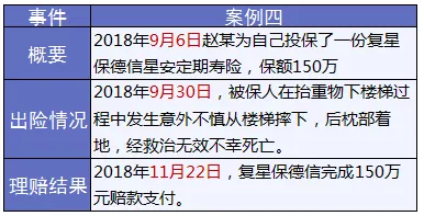 保險怎么進(jìn)行理賠？