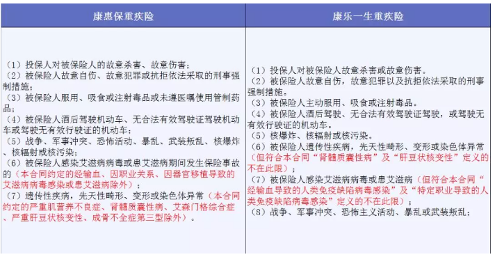 哪些免責條款不能忽視？