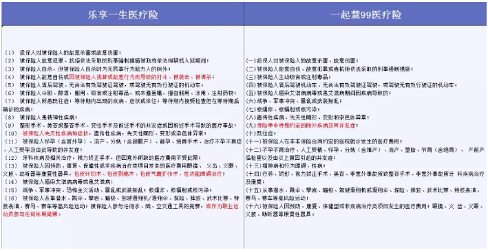哪些免責條款不能忽視？