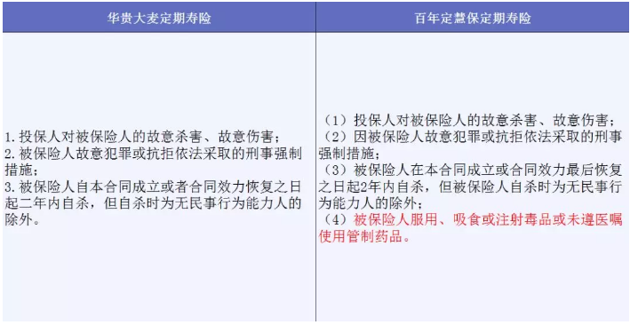 哪些免責條款不能忽視？