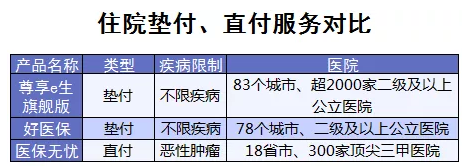 百萬(wàn)醫療險增值服務(wù)哪家最好？