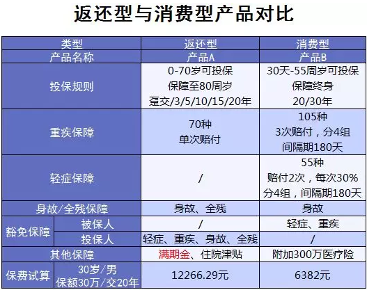 買(mǎi)保險有哪些常見(jiàn)誤區？