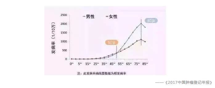 買(mǎi)保險有哪些常見(jiàn)誤區？